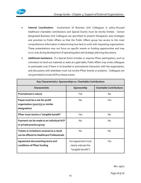 White Guide and Orange Guide Formatting Project - Pfizer