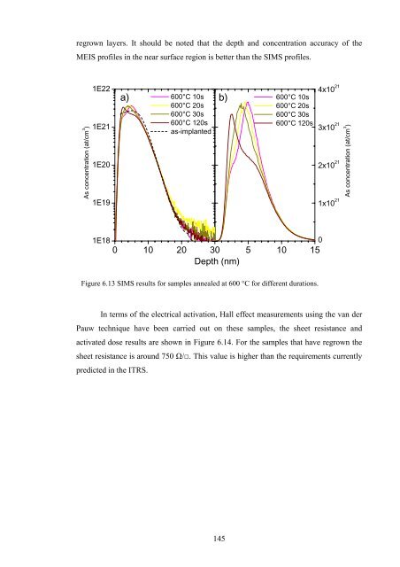 Damage formation and annealing studies of low energy ion implants ...