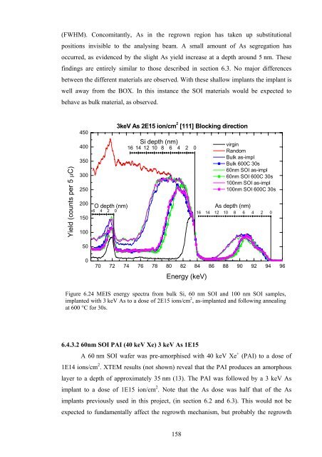 Damage formation and annealing studies of low energy ion implants ...