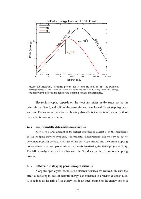 Damage formation and annealing studies of low energy ion implants ...