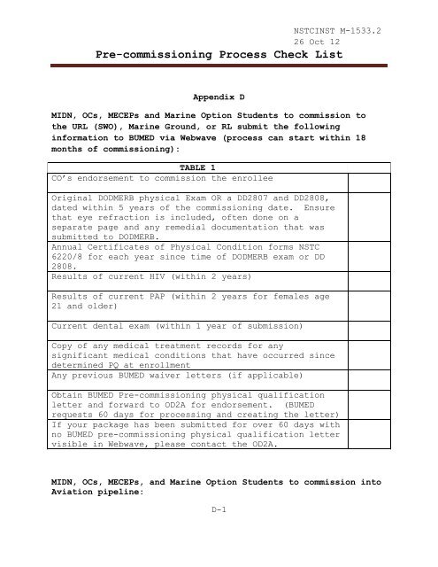 Pre-commissioning Process Check List - NETC