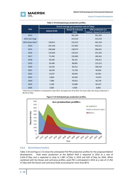 Environmental Statement - Maersk Oil