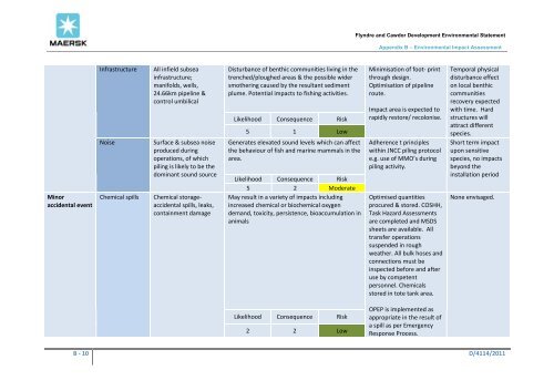 Environmental statement - Flyndre and Cawdor - Maersk Oil