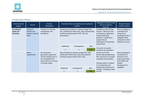 Environmental statement - Flyndre and Cawdor - Maersk Oil