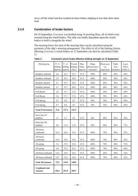 Marine Occurrence report 232 - Australian Transport Safety Bureau