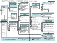 Lesser Container Load (LCL) for Import and Export