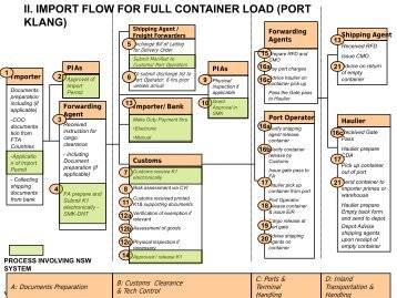 II. IMPORT FLOW FOR FULL CONTAINER LOAD (PORT KLANG)