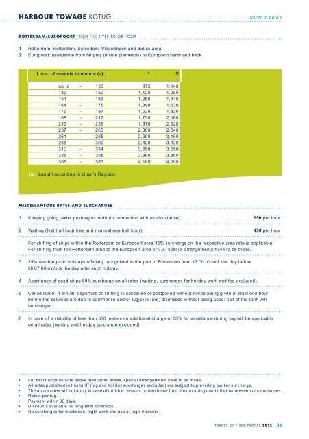 Brochure (binnenwerk) 'General Terms and ... - Port of Rotterdam