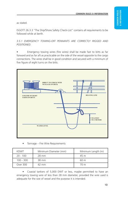 Common Rules - Saudi Aramco