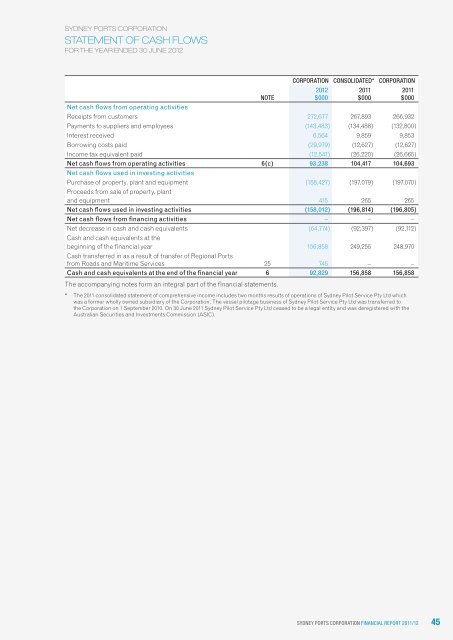 SYDNEY PORTS CORPORATION ANNUAL REPORT 12