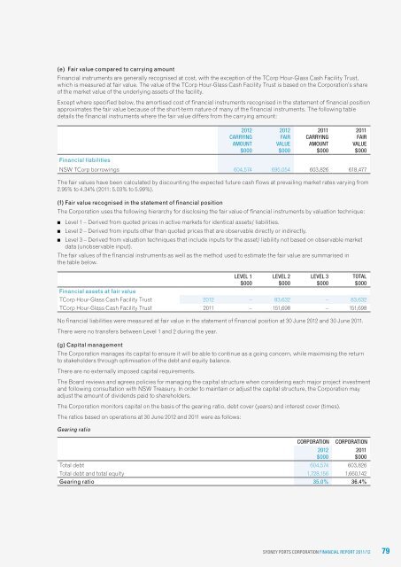 SYDNEY PORTS CORPORATION ANNUAL REPORT 12