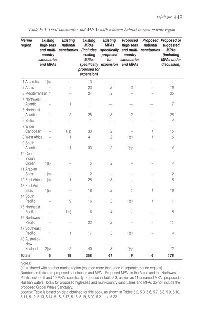 Marine protected areas for whales, dolphins, and porpoises: a world ...