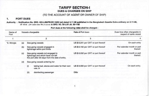 Port Tariff - Mongla Port