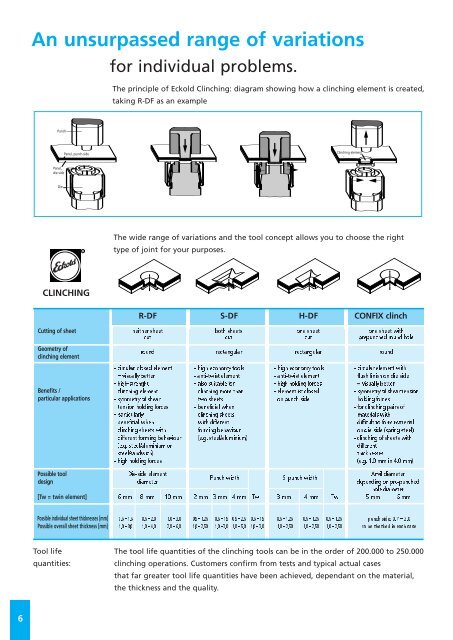 Brochure Eckold Clinching (PDF)