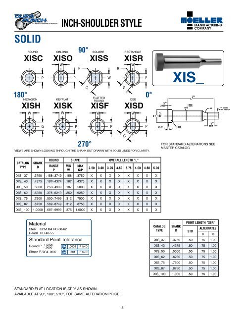 metric-dura punch retainer - Moeller Punch