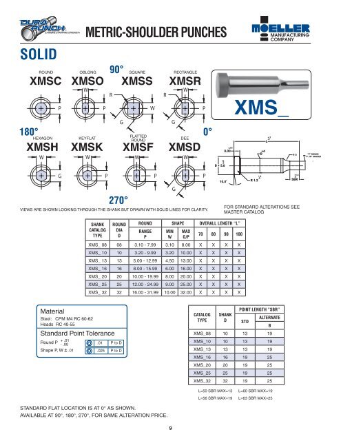 Adobe Photoshop PDF - Moeller Punch