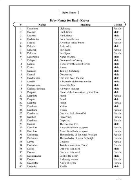 Top 100 Kannada Tamil Baby names for Boys and Girls with Meaning 2022