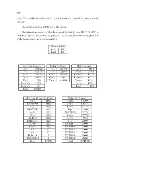 Performance and Evaluation of Lisp Systems - Dreamsongs