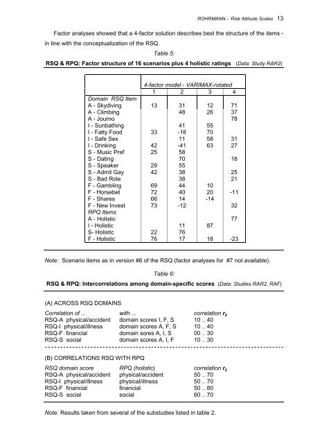 Risk Attitude Scales: Concepts, Questionnaires, Utilizations