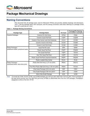Package Mechanical Drawings - Actel