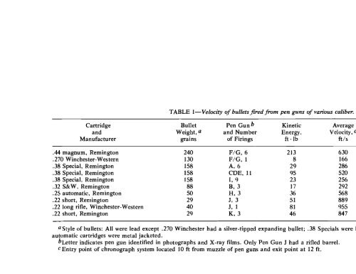 Ballistic Studies and Lethal Potential of Tear Gas Pen Guns ... - Library