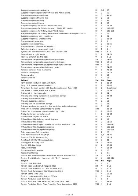 Aussieclocks Torsion Times ... - Amazon Web Services