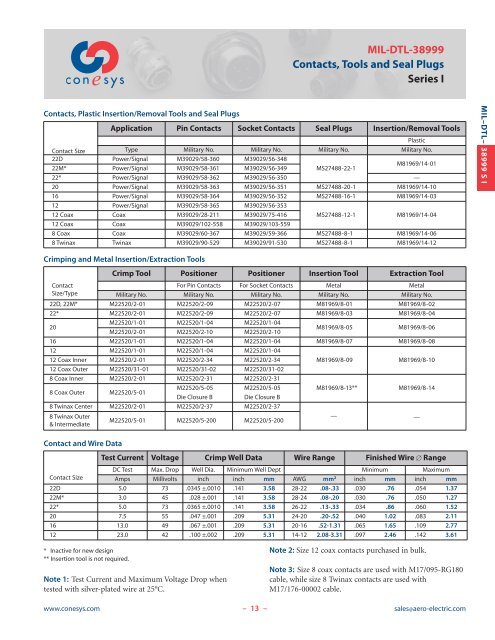 MIL-DTL-38999 Series I - Aero-Electric Connector, Inc.