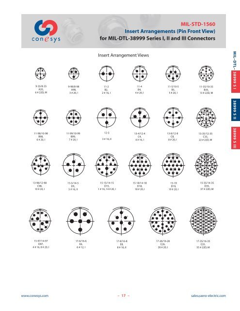 MIL-DTL-38999 Series I - Aero-Electric Connector, Inc.