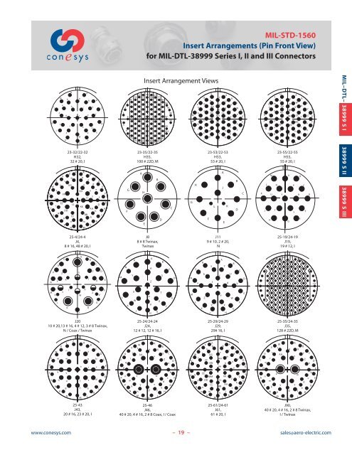 MIL-DTL-38999 Series I - Aero-Electric Connector, Inc.