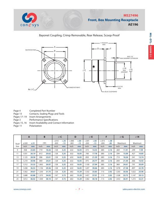 MIL-DTL-38999 Series I - Aero-Electric Connector, Inc.