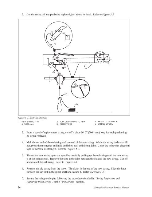 StringPin Pinsetter Service Manual - Brunswick