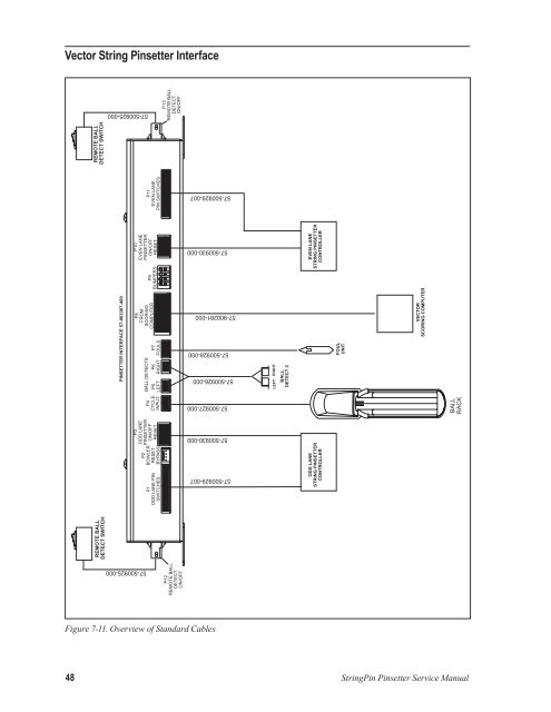 StringPin Pinsetter Service Manual - Brunswick