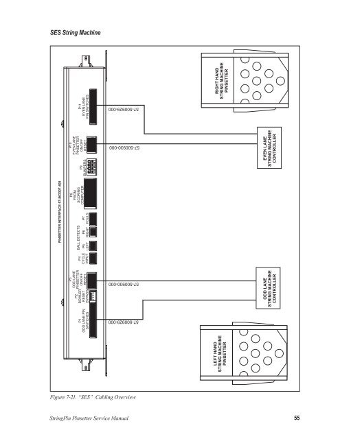 StringPin Pinsetter Service Manual - Brunswick