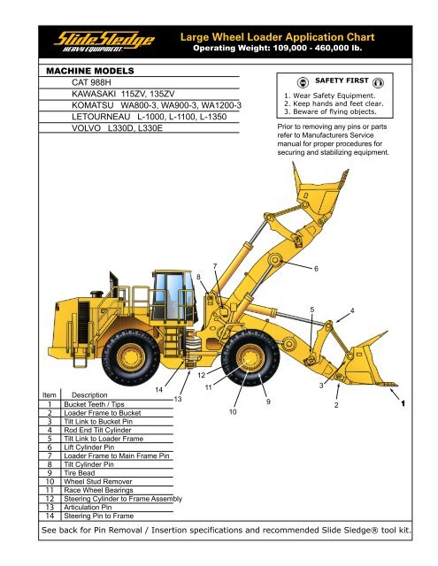 Wheel Weight Application Chart