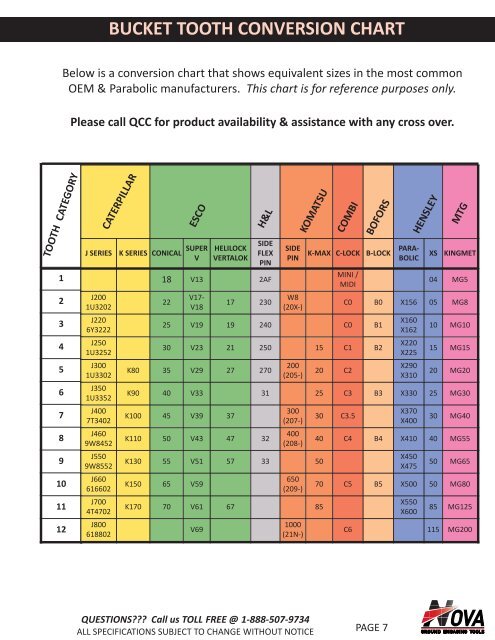 Quality Chain Size Chart