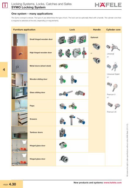 SYMO Locking System - Hafele