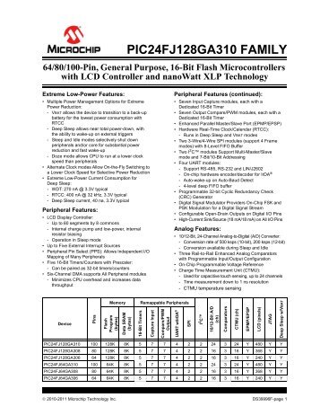 PIC24FJ128GA310 Family Data Sheet - Microchip