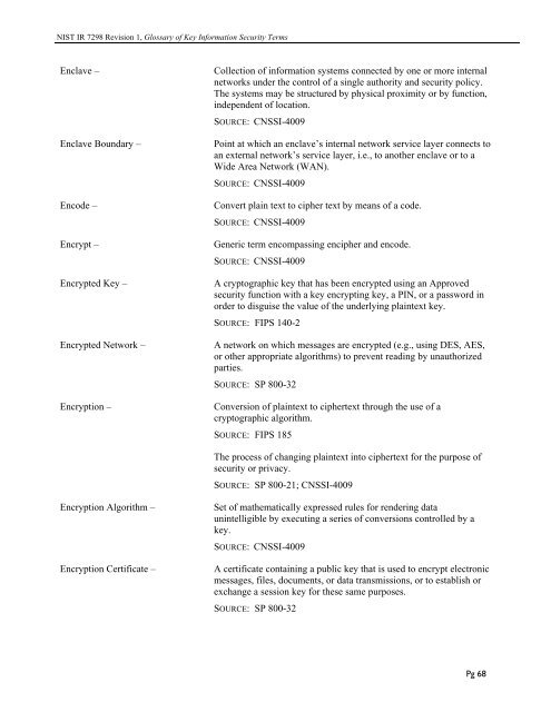 NISTIR 7298 Revision 1, Glossary of Key Information Security Terms