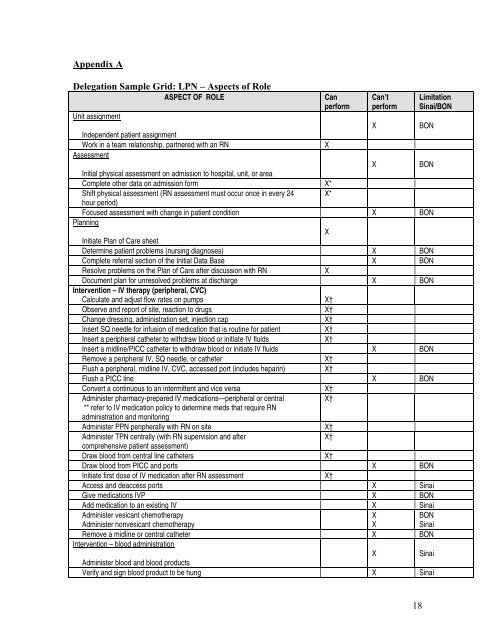 AACN Delegation Handbook - American Association of Critical-Care ...