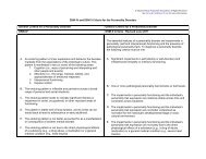 DSM-IV and DSM-5 Criteria for the Personality Disorders