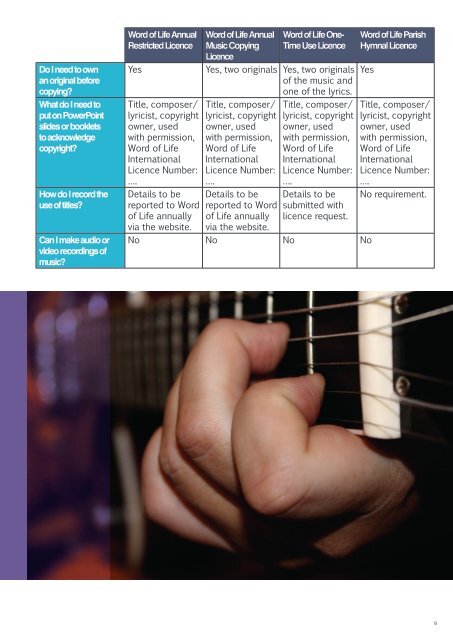 Music Copyright Guide for Churches - APRA