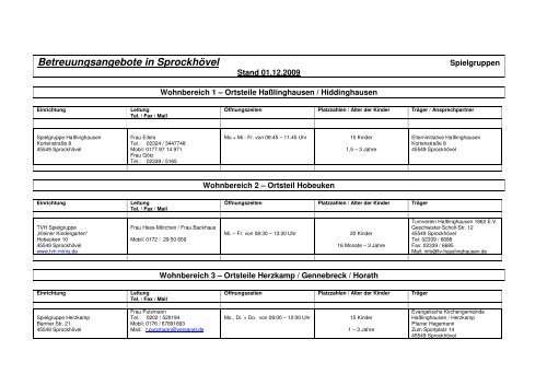 Liste Spielgruppen 01.12.09 _K-N - Sprockhövel