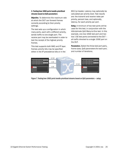 10-Gigabit Ethernet Switch Performance Testing - Ixia