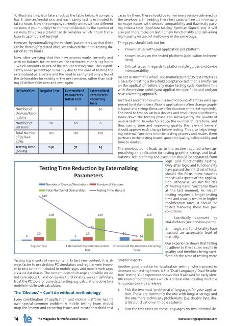 Agile Performance Testing - Testing Experience