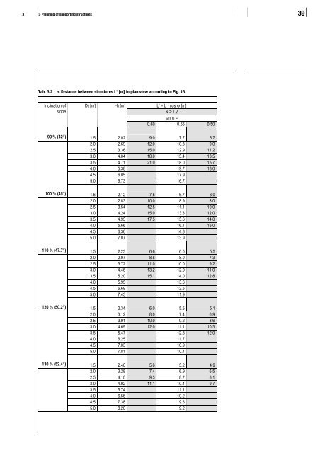 Defense structures in avalanche starting zones - SLF