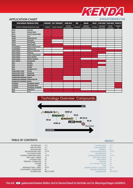 KENDA Produktkatalog 2011 - powered by Messingschlager