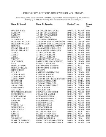 reference list of vessels fitted with daihatsu ... - ABC Grinding Inc.