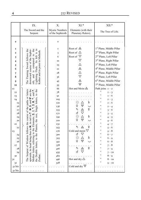 Liber 777 (revised) (pdf) - Holy Order of the Golden Dawn Canada