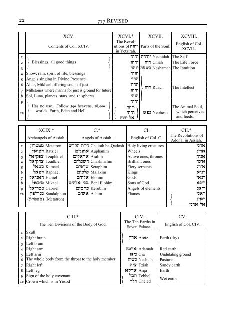 Liber 777 (revised) (pdf) - Holy Order of the Golden Dawn Canada