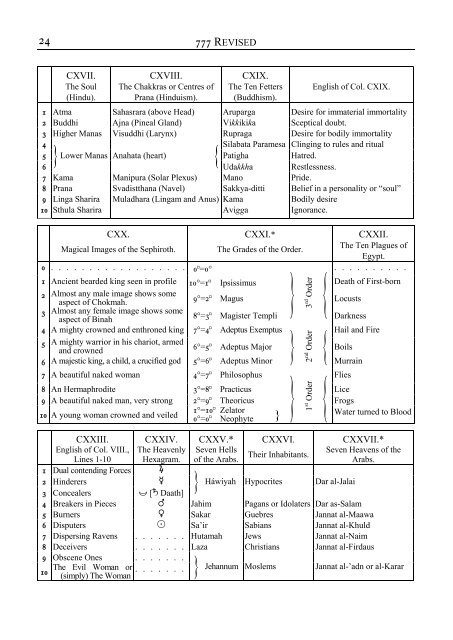 Liber 777 (revised) (pdf) - Holy Order of the Golden Dawn Canada